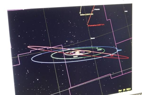 solar system